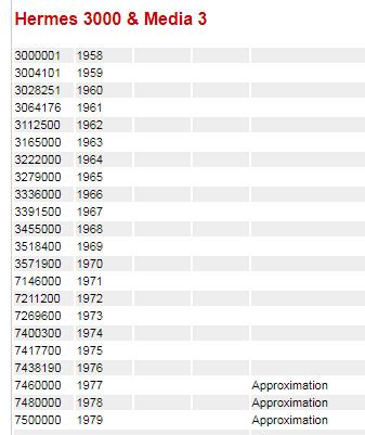 hermes serial number|hermes bag serial number lookup.